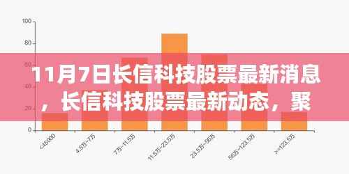 聚焦长信科技股票最新动态与消息解析(11月7日版)