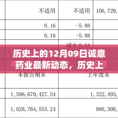 历史上的12月09日，诚意药业最新动态与未来展望