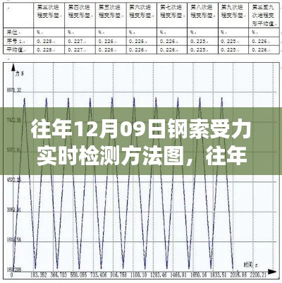 往年12月9日钢索受力实时检测方法及评测概览,特性体验、对比分析与用户洞察