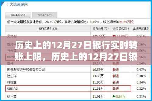 历史上的银行实时转账上限详解,操作指南与步骤解析