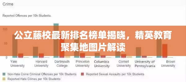 公立藤校最新排名榜单揭晓，精英教育聚集地图片解读