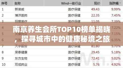 南京养生会所TOP10榜单揭晓,探寻城市中的健康秘境之旅