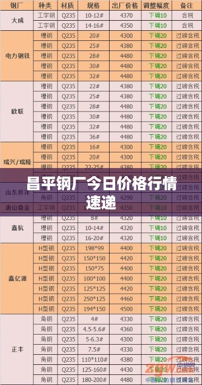 昌平钢厂今日价格行情速递