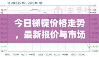 今日锑锭价格走势,最新报价与市场动态深度解析