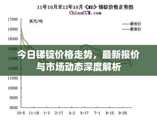 今日锑锭价格走势,最新报价与市场动态深度解析