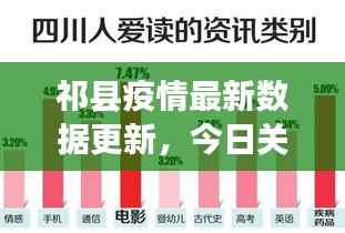 祁县疫情最新数据更新，今日关键数据揭秘