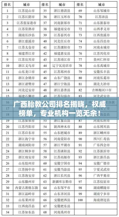 广西胎教公司排名揭晓,权威榜单,专业机构一览无余!