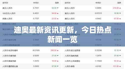 迪奥最新资讯更新，今日热点新闻一览