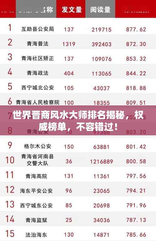 世界晋商风水大师排名揭秘，权威榜单，不容错过！