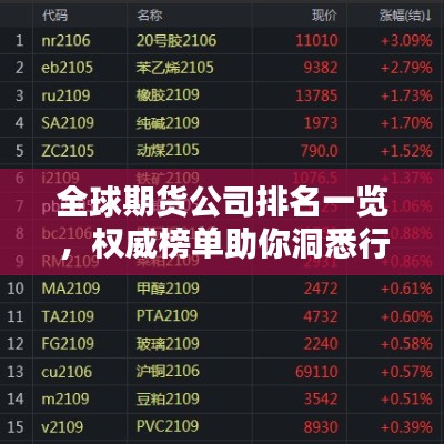 全球期货公司排名一览,权威榜单助你洞悉行业格局!