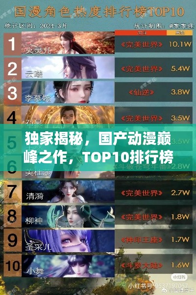 独家揭秘，国产动漫巅峰之作，TOP10排行榜火热出炉！