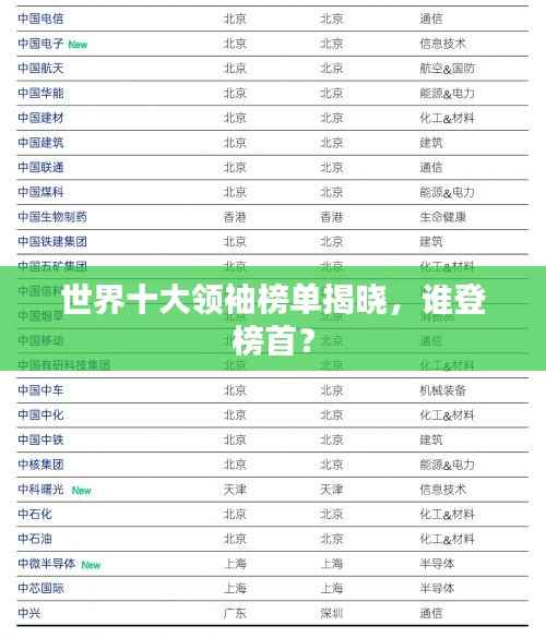 世界十大领袖榜单揭晓,谁登榜首?